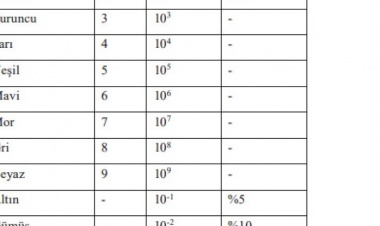 Direnç Değerlerinin Belirlenmesi.