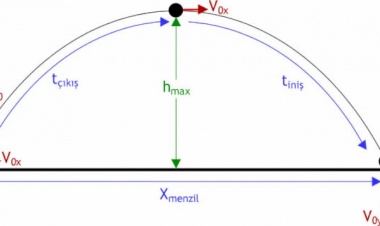 Fizik - 1 Atış Hareketleri Formülleri