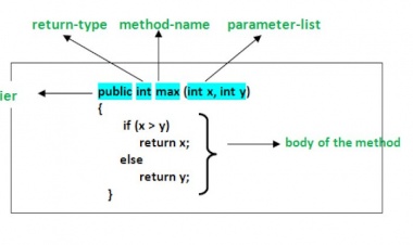 Java Metodları Kullanımı (Alıntı)