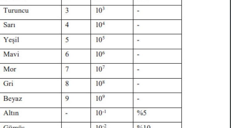 Direnç Değerlerinin Belirlenmesi.