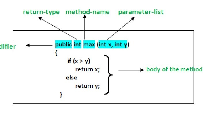 Java Metodları Kullanımı (Alıntı)