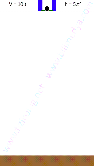 Fizik atış herketleri  Fizik  vize 1 sınavı yardımcı olacaklar