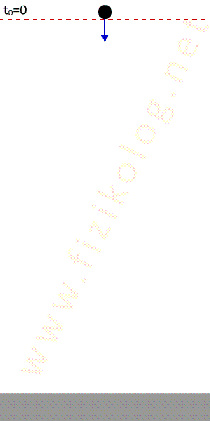 Fizik atış herketleri  Fizik  vize 1 sınavı yardımcı olacaklar